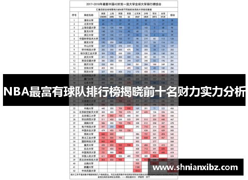 NBA最富有球队排行榜揭晓前十名财力实力分析