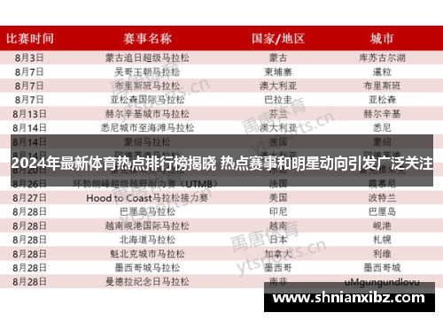 2024年最新体育热点排行榜揭晓 热点赛事和明星动向引发广泛关注